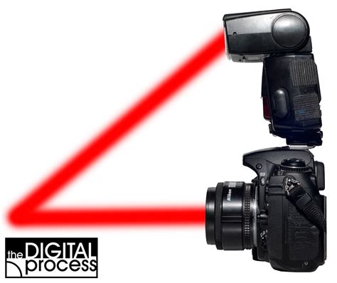 basics  flash photography  guide  beginners