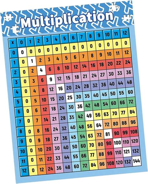 Harilla Einmaleins Poster Mathe Diagramm Multiplikationstabelle