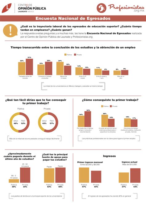 Encuesta Para La Reunion Nacional