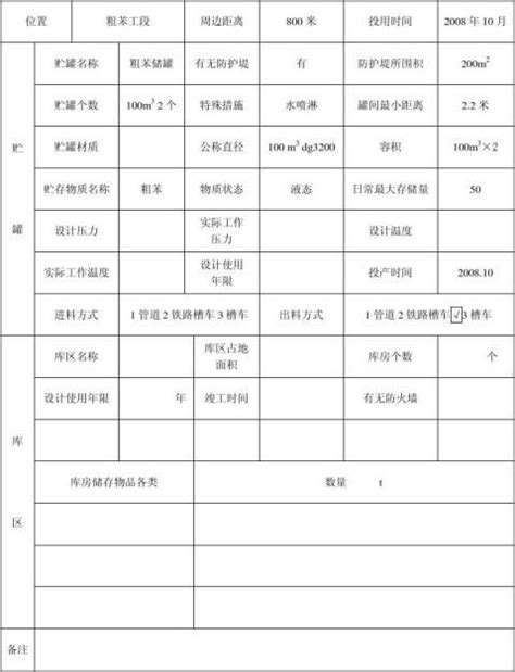 重大危险源评估报告 范文118