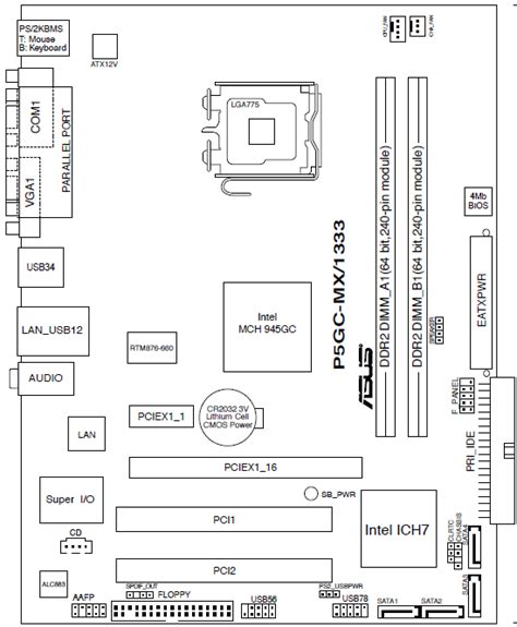 ASUS P5GC MX 1333 The Retro Web