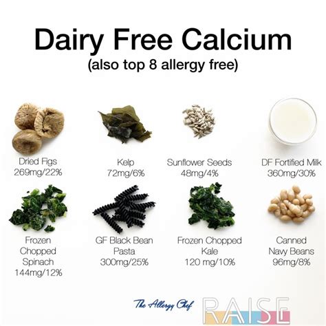 dairy  vegan calcium sources raise helping people thrive
