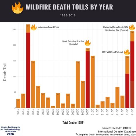 Pin Op Wildfire