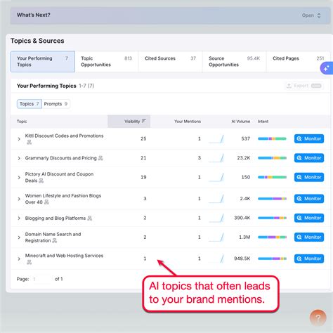 6 Best AI Visibility Tools to Help Your Brand Get Noticed (2026)