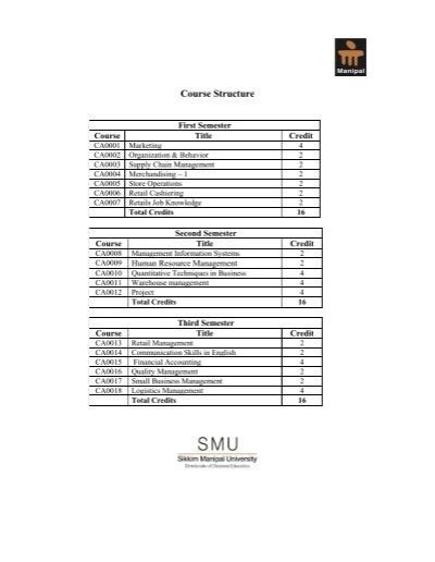 Course Structure - Manipal Education Portal