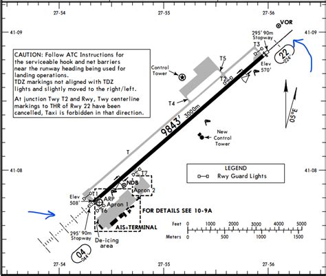 Aeronautical Charts What Are The Names By Which Runways Are