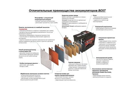 Аккумулятор BOST PREMIUM EFB Q85 (70R 700A 230x172x220) 451375 ...