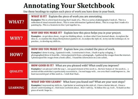 Inspiring GCSE Sketchbook Annotation Sheet