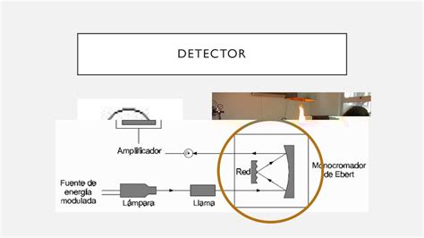 ESPECTROSCOPIA DE ABSORCION ATOMICA PDF