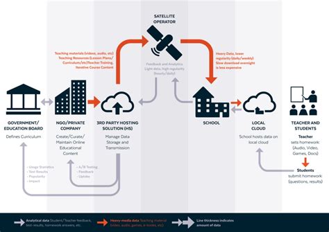 Satellite Applications Catapult | Emma Charleston: Graphic Design and ...