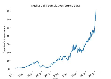 Calculate Stock Returns Tutorials