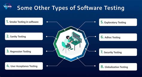 Exploring Types Of Software Testing Services A Comprehensive Guide Vlink