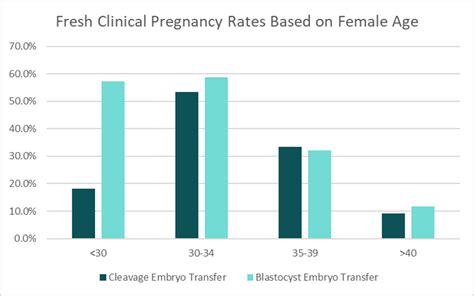 Our Success Rates Fertility Solutions Is Now Monash Ivf