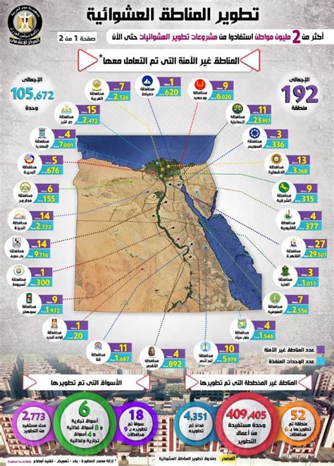 النيل قناة مصر الإخبارية بالإنفوجرافتعرف على جهود الدولة لتطوير