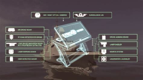 Del Radar Naval Hensoldt TRS 4D Al Aerotransportado PrecISR Noticias