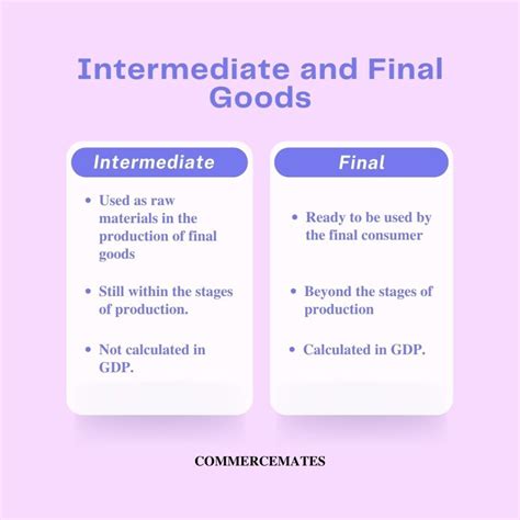 Meaning of Intermediate Goods With Examples and Classification