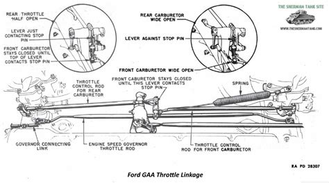 Understanding The Fuel System Of Ford 3000 A Complete Diagram