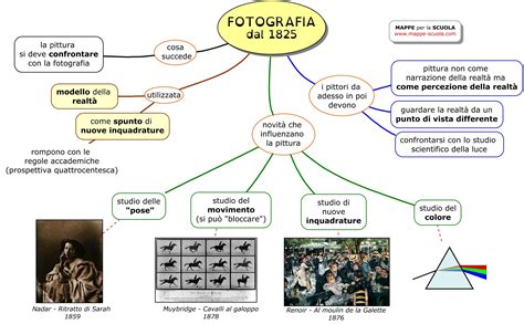 Mappe per la Scuola - FOTOGRAFIA | Mappe, Fotografia, Scuola