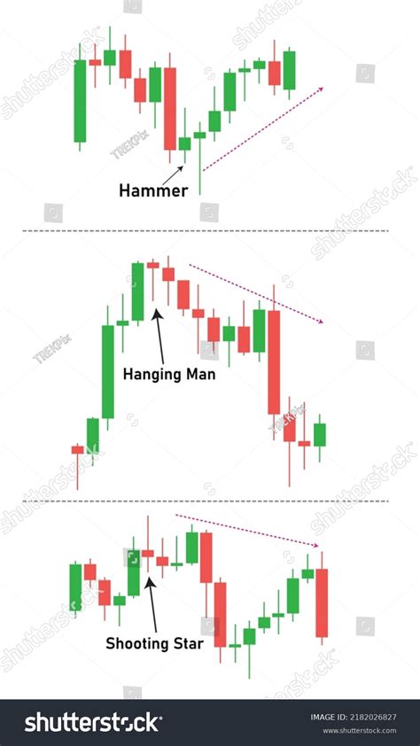 Hanging Man Candlestick Chart Pattern Hammer Stock Vector (Royalty Free ...