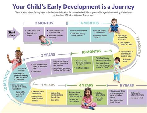 Developmental Milestones for 4 Year Olds: The Ultimate Guide