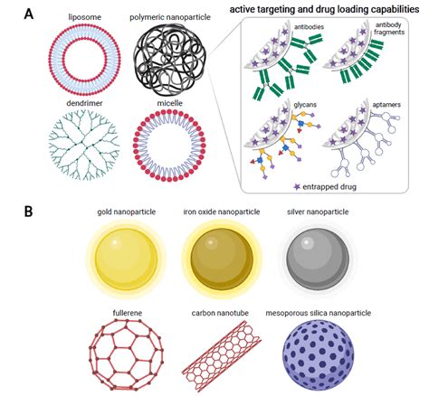 Inorganic Inorganic Thealtweb