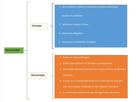 Ventajas Y Desventajas De La Recursividad Estructura De Datos Hot Sex Sexiz Pix