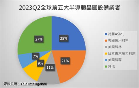 半導體設備出口中國限制擴大，一文瞭解中國本土化加速情況，台廠可以注意的是？ 優分析uanalyze