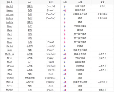 中文3个字的名字用英文怎么写