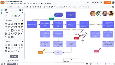 フローチャート作成ツール Lucidchart