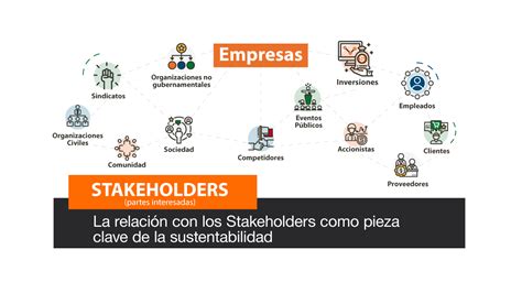 La Relaci N Con Los Stakeholders Como Pieza Clave De La Sustentabilidad