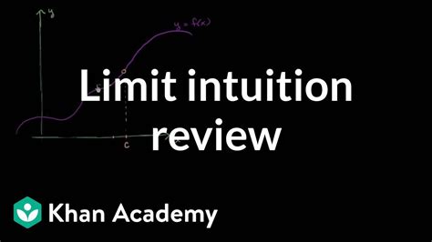 Formal Definition Of Limits Part 1 Intuition Review Ap Calculus Ab