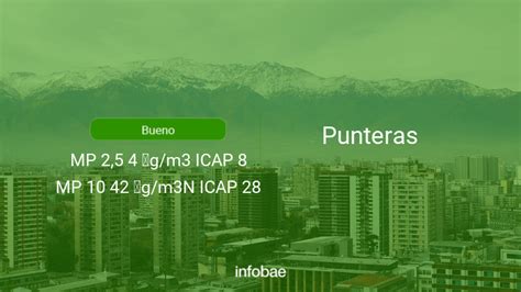 Calidad Del Aire En Punteras De Hoy 19 De Enero De 2022 Condición Del