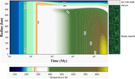 Thermal evolution of Ceres from surface to center, used in this work ...