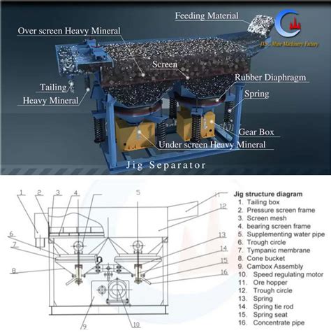 Heavy Media Gravity Separator Mining Concentrator Gold Ore Jig Machine