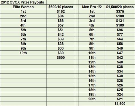 PRIZE MONEY - Ohio Valley Cyclocross Series