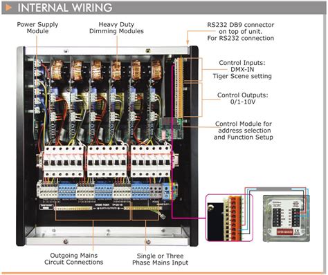 Mode Tp Tiger Dimmable Power Unit Channels Of Amps