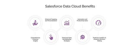 Salesforce Data Cloud Implementation Step By Step Guide