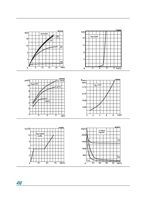 Stp Nk Zfp Datasheet Pages Stmicroelectronics N Channel V