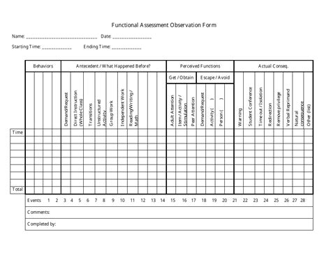 Functional Assessment Observation Form Fill Out Sign Online And