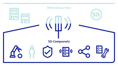 5G Campusnetze Lokale Mobilfunknetze für Unternehmen