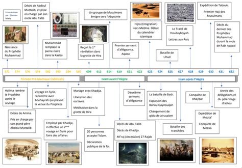 L Histoire Du Coran Sa Transmission Sa Retranscription Et Sa Diffusion