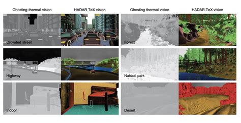 Seeing Through Darkness Purdue Researchers Unveil Ai Thermal Imaging Technology