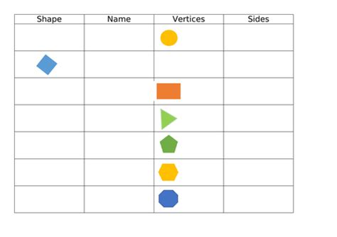 2d Shapes Count Sides And Vertices Year 2 Teaching Resources