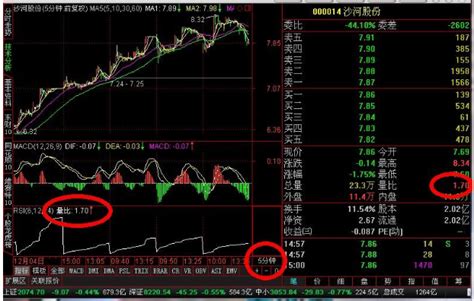 怎样看开盘量比，量比选股的简单介绍 股市聚焦赢家财富网