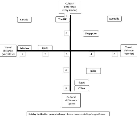 How To Make A Perceptual Map - Maping Resources