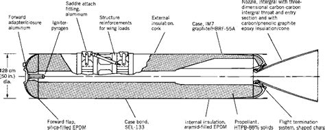 [PDF] SOLID PROPELLANT ROCKET FUNDAMENTALS | Semantic Scholar