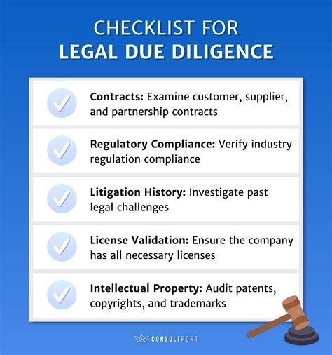 Major Types Of Due Diligence Explained With Checklists