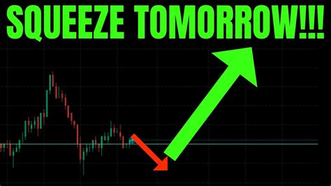 SQUEEZE TOMORROW TSLA SPY QQQ NVDA AMZN META COIN DXY VIX