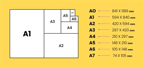 Papierformate im Druck – A1 - Printendo.de Blog