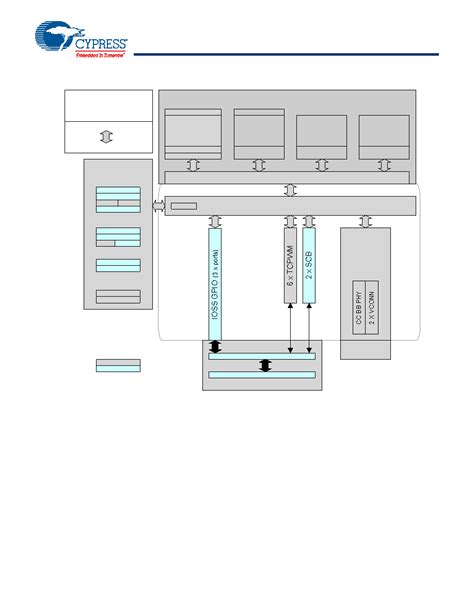 Cypd Lhxit Datasheet Pages Cypress Usb Type C Port Controller